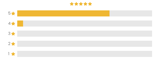 5-Star-Review-Chart